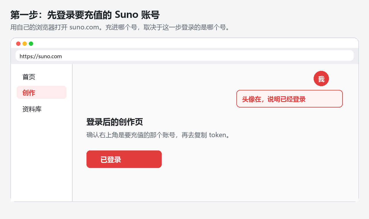 第一步：登录 suno.com，确认是要充值的账号